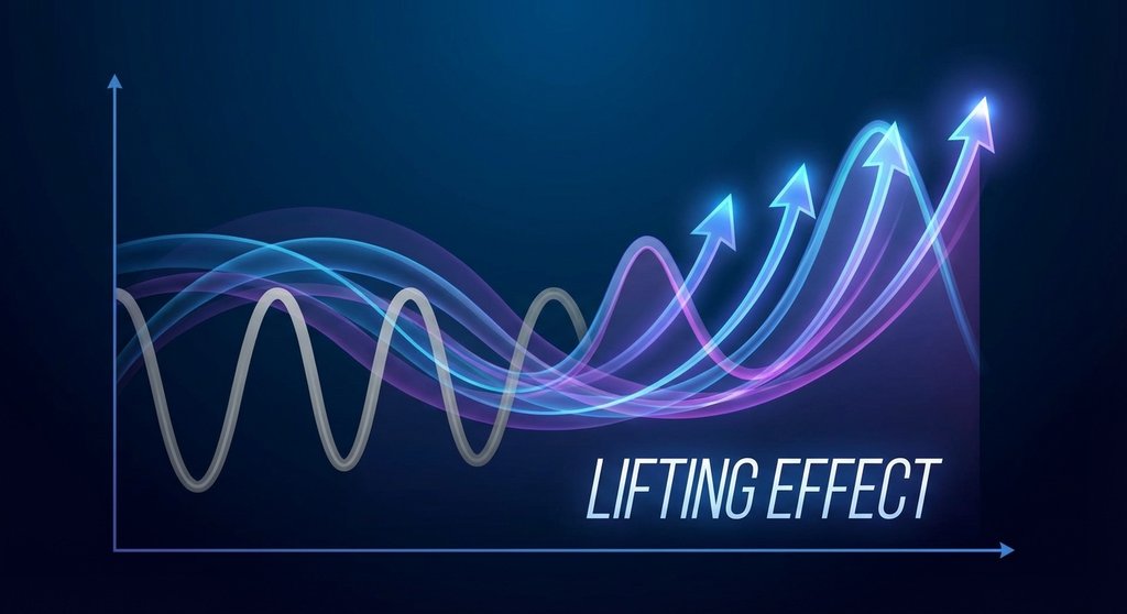처진 곡선이 위로 올라가는 애니메이션 그래픽 - 리프팅 효과